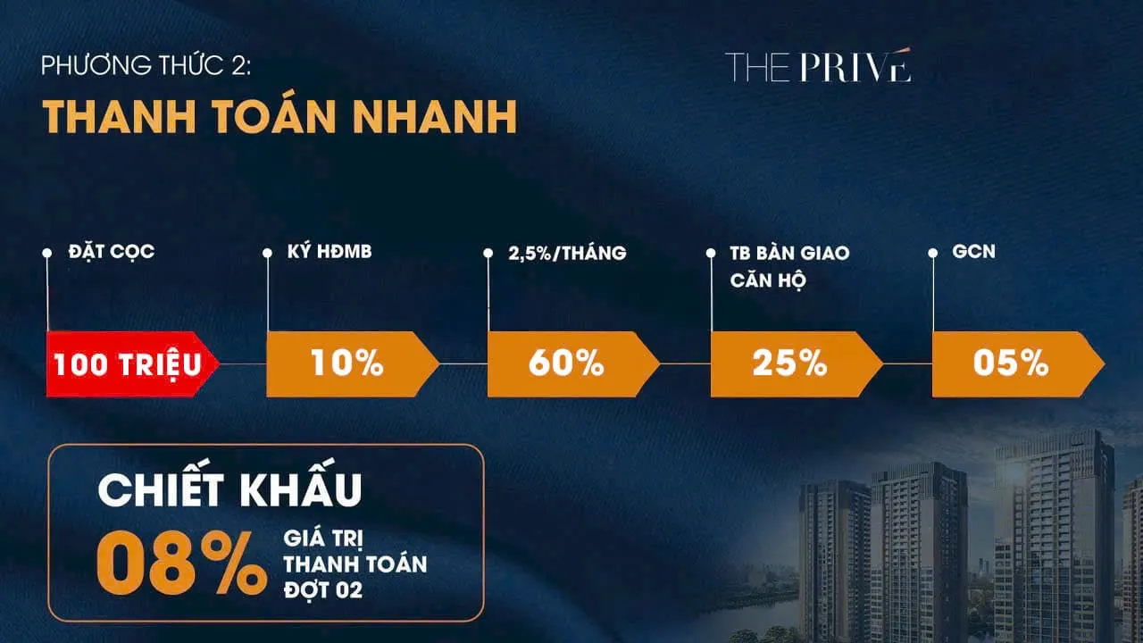 Mô tả hình ảnh