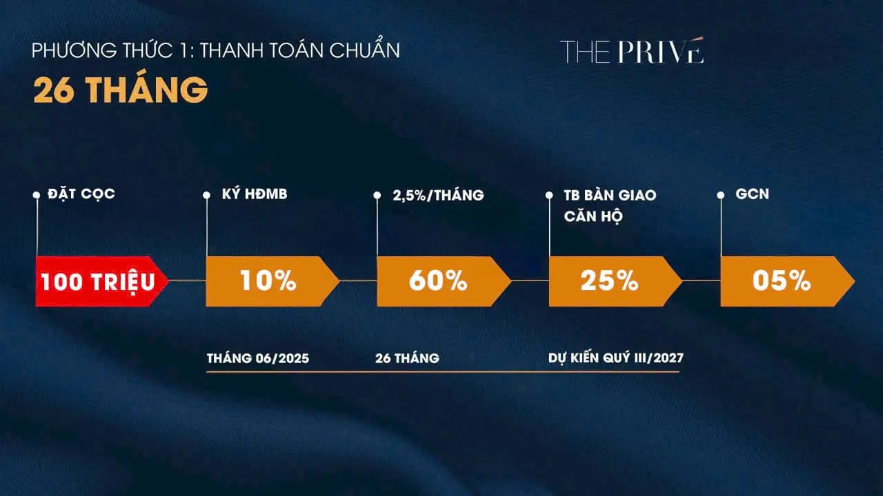 Mô tả ảnh mới